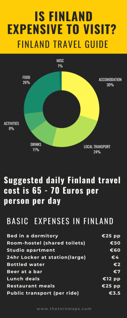 Is Finland expensive to travel