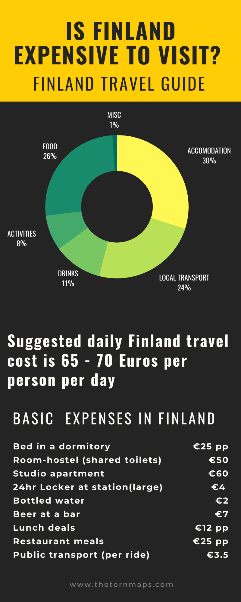 finland travel cost